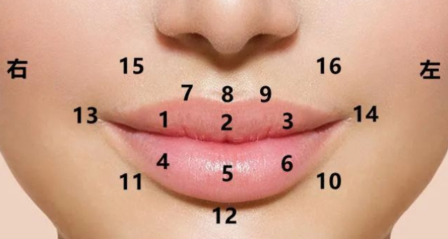 面相在线分析：嘴巴与额头常见地方的痣对运势的影响查询表