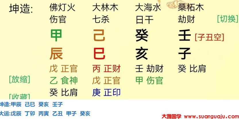 23岁丙寅年看流年财运好不好？_生辰八字算命