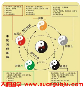 他官杀同透又带伤官，这样情况适合从事什么类型工作？ _周易易经算命