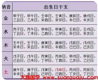 生日信息中有伤官的人，就会婚姻不好易克夫吗？是真是假_电脑算命婚姻
