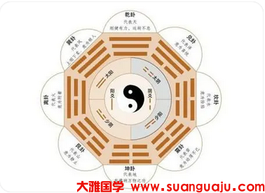 庚戌 乙酉丁未丙午可惜命局无官只富不贵_周易易经算命