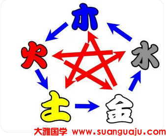 生辰八字测命运 | 1983八字身弱官杀重官星又当令流年情况