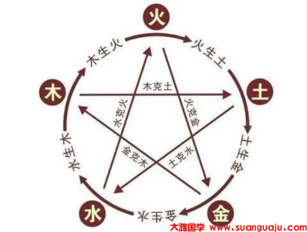 生辰八字测命运 五行相生相克的关系帮助新手快速入门记忆