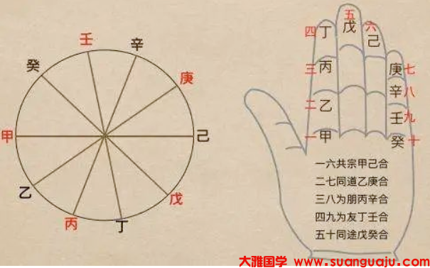 生辰八字测命运 天干地支相互间的关系帮助新手入门快速记忆