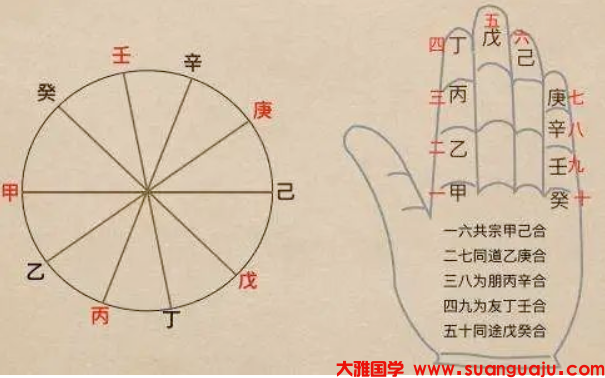 八字测人生起伏图60年图片