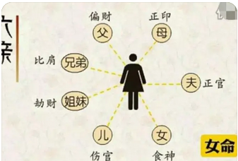 找的对象是潜力股吗？未来财运怎么样？一生贫穷还是富贵_算算卦命理网免费算命