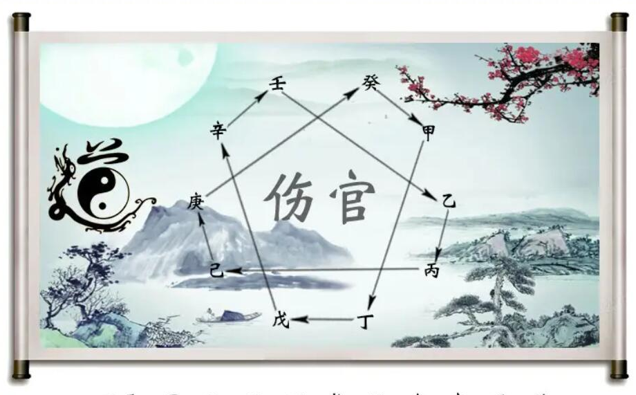 八字财星为忌，中年财运不高，到晚年才能不缺钱花的命_周易生辰八字算命