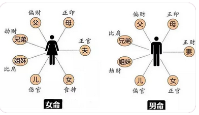 生辰八字测婚姻：官星在年的女生，所嫁丈夫多会是外地人是真的吗