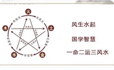 周易预测网：秦舒培生日生辰八字命盤分析