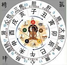 农历八字算命：为何最怕八字中原本有冲克财星之隐患