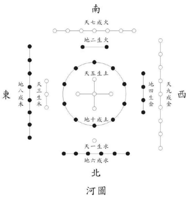 易经算命生辰八字：一起读《子平真诠》05论十干配合性情