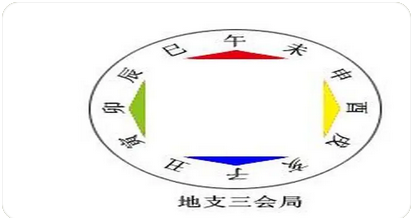 算命大师在线咨询：十神的代表是什么？