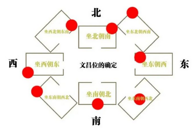 算命一对一在线聊天：如何用文昌位增强学业运？三种文昌位分长短期催动