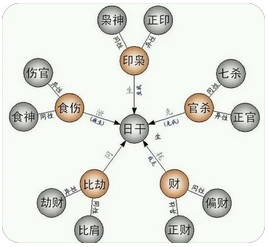 排四柱八字_很多人问的是某戊土怎么还不离婚