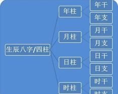 排四柱八字_这辈子还有机会考上研究生吗？身弱印受财制