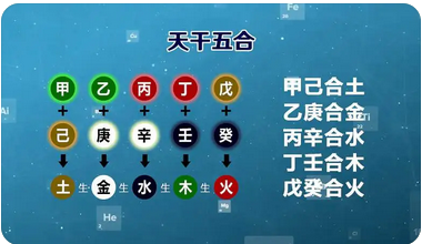 八字命理知识_十天干与五行、方位的关系，解读天干五合