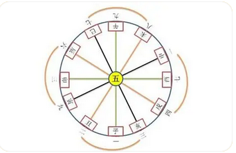 八字命理知识_命局带冲的八字，时支乙木生巳火，羊刃力量颇强