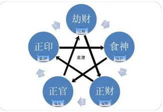 网上测八字_啥时候才能过上不操心的生活？八字身旺喜财