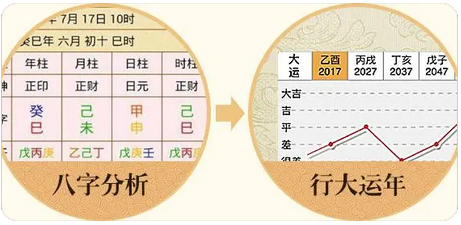 周易八字测算_适合从事以五行属土金的行业的八字分析