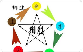 网上测八字_人生已经过去小半，我还有结婚的机会吗？