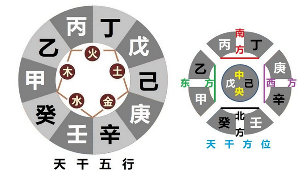 排四柱八字_庚申日核心算法，易经道法和人生命运对应关系