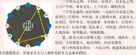 周易算命大全_"三刑遇贵，官生三级"八字命盘解读