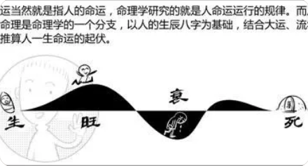 八字测算命运_生气与天德的生辰八字例子一二三