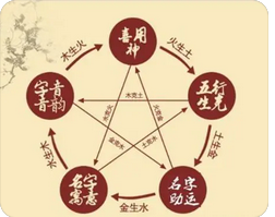 八字命理学_格局VS喜用神，八字羊刃驾杀