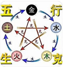 易经八字算命_怎样进行命理预测？什么才是科学的断命方法？