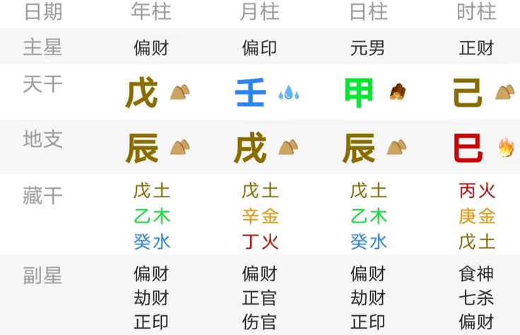 付费算命_甲在辰中有一点乙木作根，但辰戌相冲甲根受损