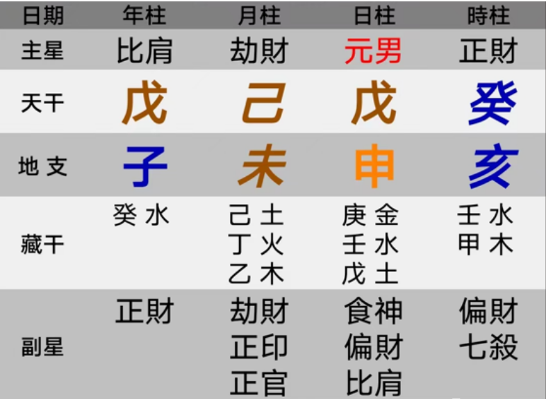 算卦一条街生辰八字算命：从八字层面来思考人生