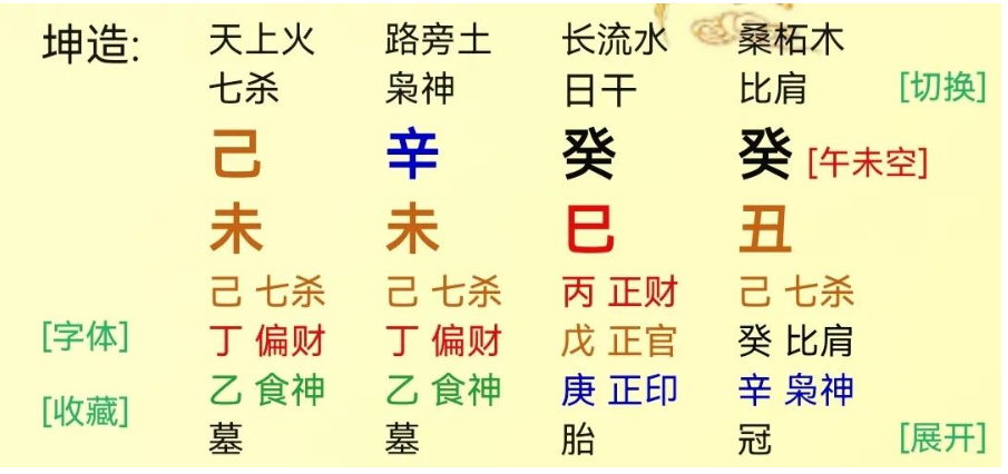 算卦一条街生辰八字算命：你的八字层次如何？