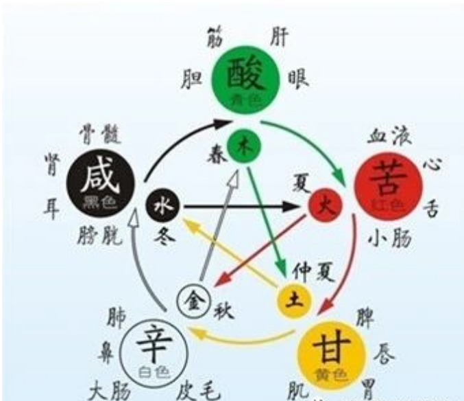 算卦一条街生辰八字算命：八字中五行缺一行，是好是坏