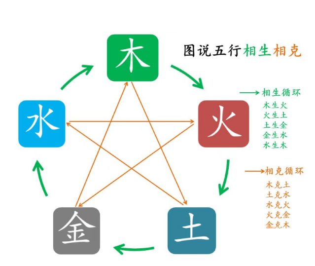 算卦一条街生辰八字算命：根据八字命理，如何选择旺自己的吉祥物