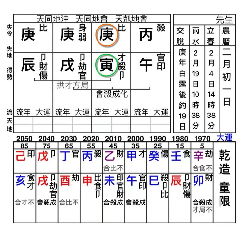 测八字算命：命理秘闻〡你的弟媳妇跟人跑了