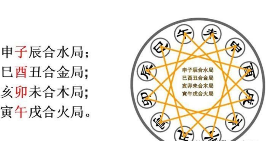 生辰八字算命：八字中的合，好还是不好