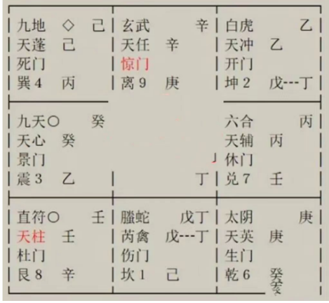 生辰八字算命：目前从事企业管理工作，是否长久稳定，要不要变动？