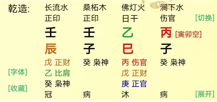 生辰八字算命：伤灾八字案例解析