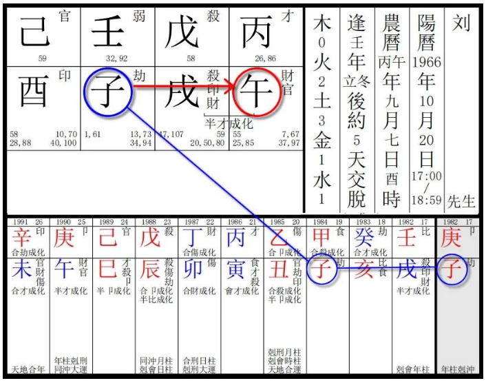 生辰八字算命：命理秘闻〡两户人家儿子的故事(含讲义）