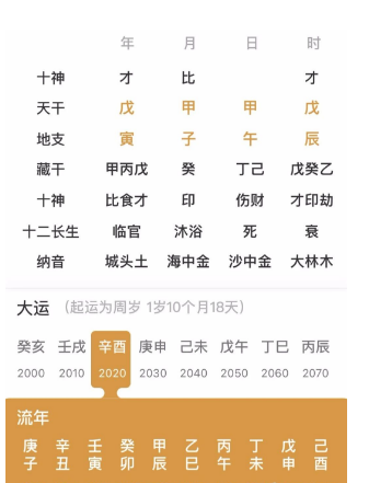 生辰八字算命：适合学医的六种组合