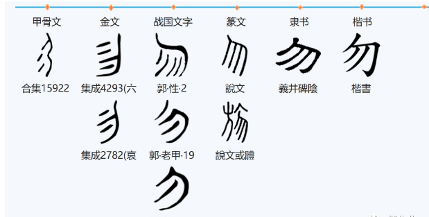 生辰八字算命：甲辰年~潜龙勿用、以勿为用