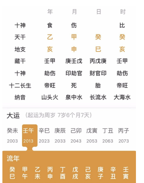 生辰八字算命：伤官伤尽的人