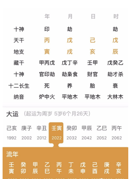 生辰八字算命：医不自医，人不渡己