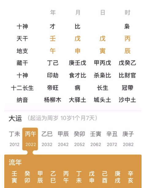 生辰八字算命：财富等级不低的人