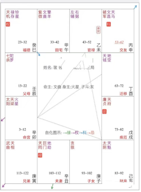 生辰八字算命：命理笔记丨人生如梦，富贵如烟