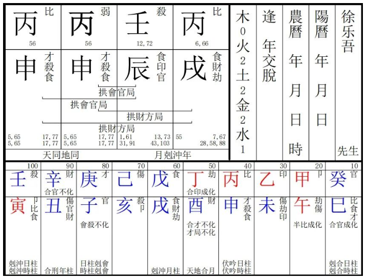 生辰八字算命：命理教学〡跟大师学八字算六亲