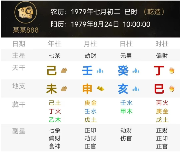 生辰八字算命：七杀制比劫