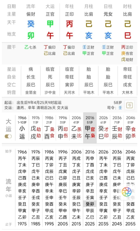 生辰八字算命：周海媚的八字中能看出红斑狼疮吗？