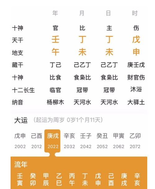 生辰八字算命：最信命的两种人