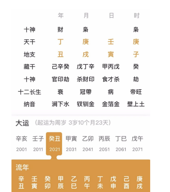 生辰八字算命：出生月份带华盖，寡宿的人